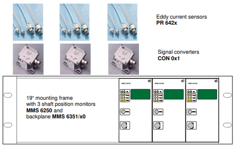 Components of the DAPS System Components of the DAPS System